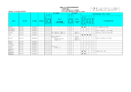単位制総合学科 [PDFファイル／228KB]