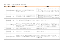 高崎市総合事業Q＆A（平成27年7月2日版）（PDF形式 140KB）