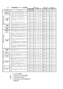 学校評価アンケート(生徒用) 5：とてもそう思う 4：どちらかというとそう思う