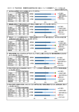 学校評価No.1 - 茨城大学教育学部附属特別支援学校