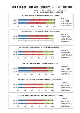 平成25年度 学校評価（保護者アンケート）集計結果