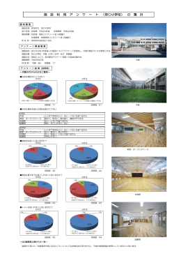 施 設 利 用 ア ン ケ ー ト （笹口小学校） の 集 計