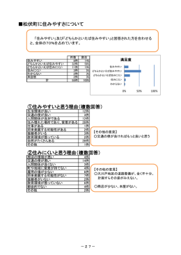 松伏町に住みやすさについて ①住みやすいと思う理由（複数回答） ②