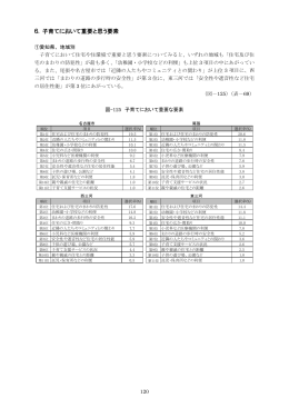 6. 子育てにおいて重要と思う要素