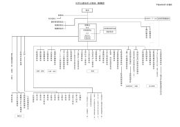 日本公認会計士協会 組織図