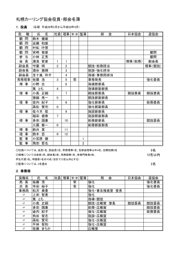 札幌カーリング協会役員・部会名簿