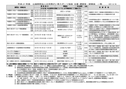 一覧表 - 日本障害者スポーツ協会