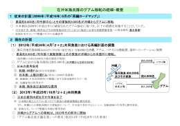 在沖米海兵隊のグアム移転の経緯・概要