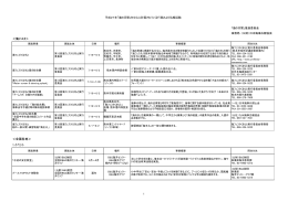 平成27年「海の月間」 - 財団法人・日本海事広報協会