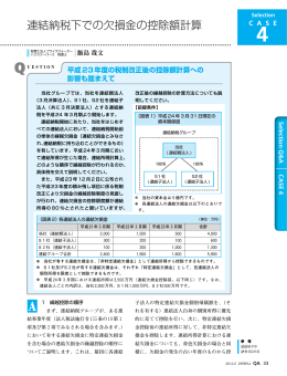 連結納税下での欠損金の控除額計算