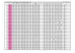 平成27年度 旭川市立小中学校行事予定表 （年度途中で日程が変更に