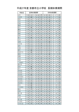 京都市立小学校長期休業期間について(PDF形式, 65.37KB)