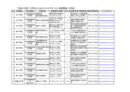 平成27年度 大学生によるスマイルサポーター希望調査（小学校）