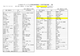 とみおかプレミアム付商品券登録店（利用可能店舗）一覧