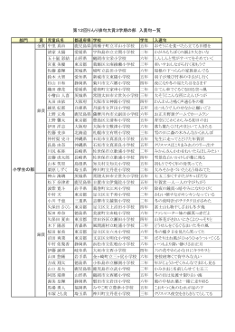 部門 小学生の部 第12回りんり俳句大賞3学期の部 入賞句一覧