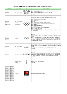 JOC、招致委員会による主なオリンピック関連商標の出願・登録状況一覧