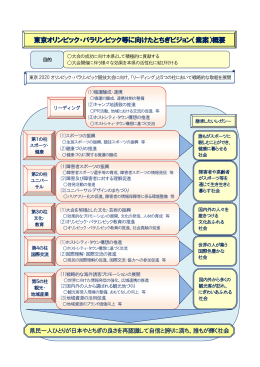 東京オリンピック・パラリンピック等に向けたとちぎビジョン（素案）概要