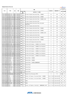 Budget Sensors Price List 781173680 Tap300-G