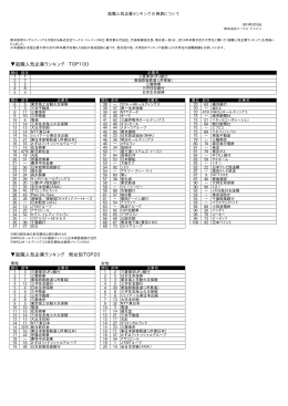 弊社発表の就職人気企業ランキングが