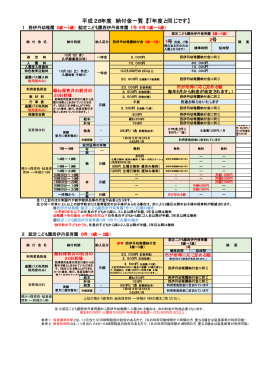 平成28年度 納付金一覧【27年度と同じです】