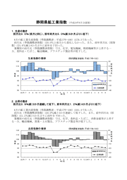 1．生産の動き 前月比0．0％（前月と同じ）、前年同月比5．0％減（6か月