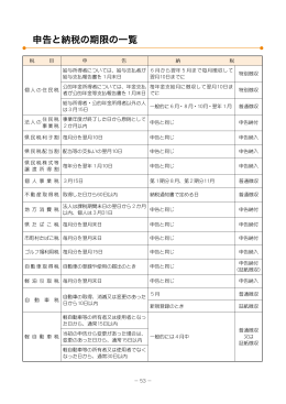27申告と納税の期限の一覧.