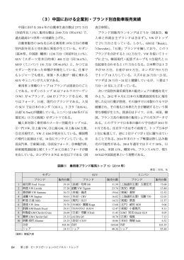 ブランド別販売台数ランキング（2014 年）