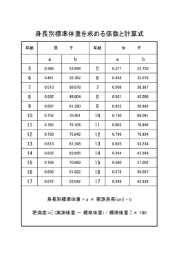 身長別標準体重を求める係数と計算式