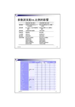 多数派支配vs.比例的影響