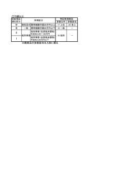 70歳以上 ※難病法の多数該当は入院に限る