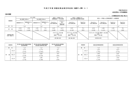平 成 27 年 度 測 量 成 果 品 検 定 料 金 表 （地図