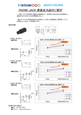 PHONE JACK 高抜去力品のご紹介