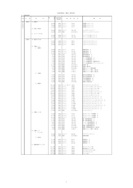 1 完成用部品一覧表（番号表）