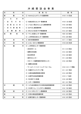 プロジェクト（PDF形式：129KB）