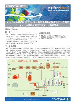 エタノール濃度を連続で安定