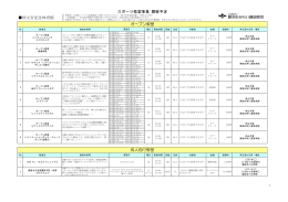 秩父宮記念体育館 スポーツ教室予定表