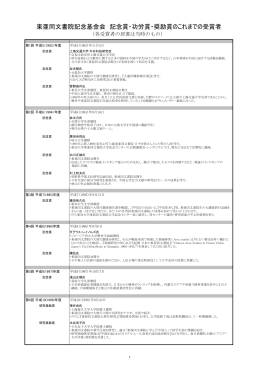 東亜同文書院記念基金会 記念賞・功労賞・奨励賞のこれまでの受賞者