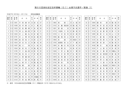 第66回高松宮記念杯競輪（GⅠ）出場予定選手一覧表 (1)