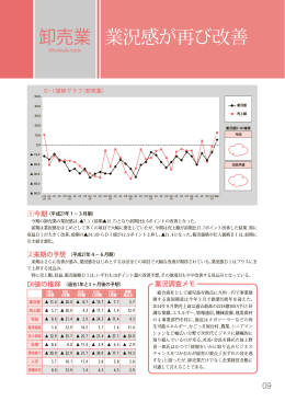 卸売業 業況感が再び改善