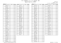 決勝2日目組合せ - 中条ゴルフ倶楽部