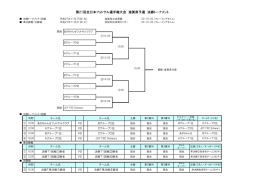 決勝トーナメント - 滋賀県サッカー協会