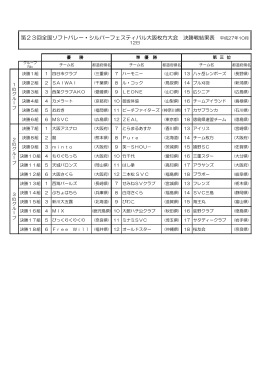 決勝リーグ戦結果表