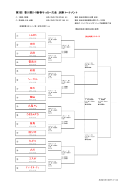 決勝トーナメント表 - 香川県サッカー協会