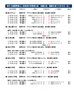 第62回春季保土ヶ谷区民少年野球大会 決勝大会・親善大会①5月8日