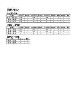 決勝リザルト