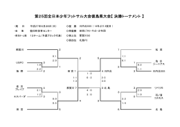 決勝T結果 - 徳島県サッカー協会