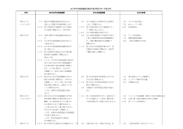 昭和27年 7月 関東学生撓競技連盟が結成された。 8月 全日本剣道