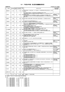 18-1 平成26年度 自主防災組織結成状況