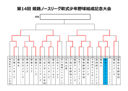 第14回 姫路ノースリーグ軟式少年野球結成記念大会