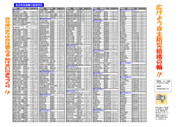 自主防災組織の結成状況（平成26年5月現在）